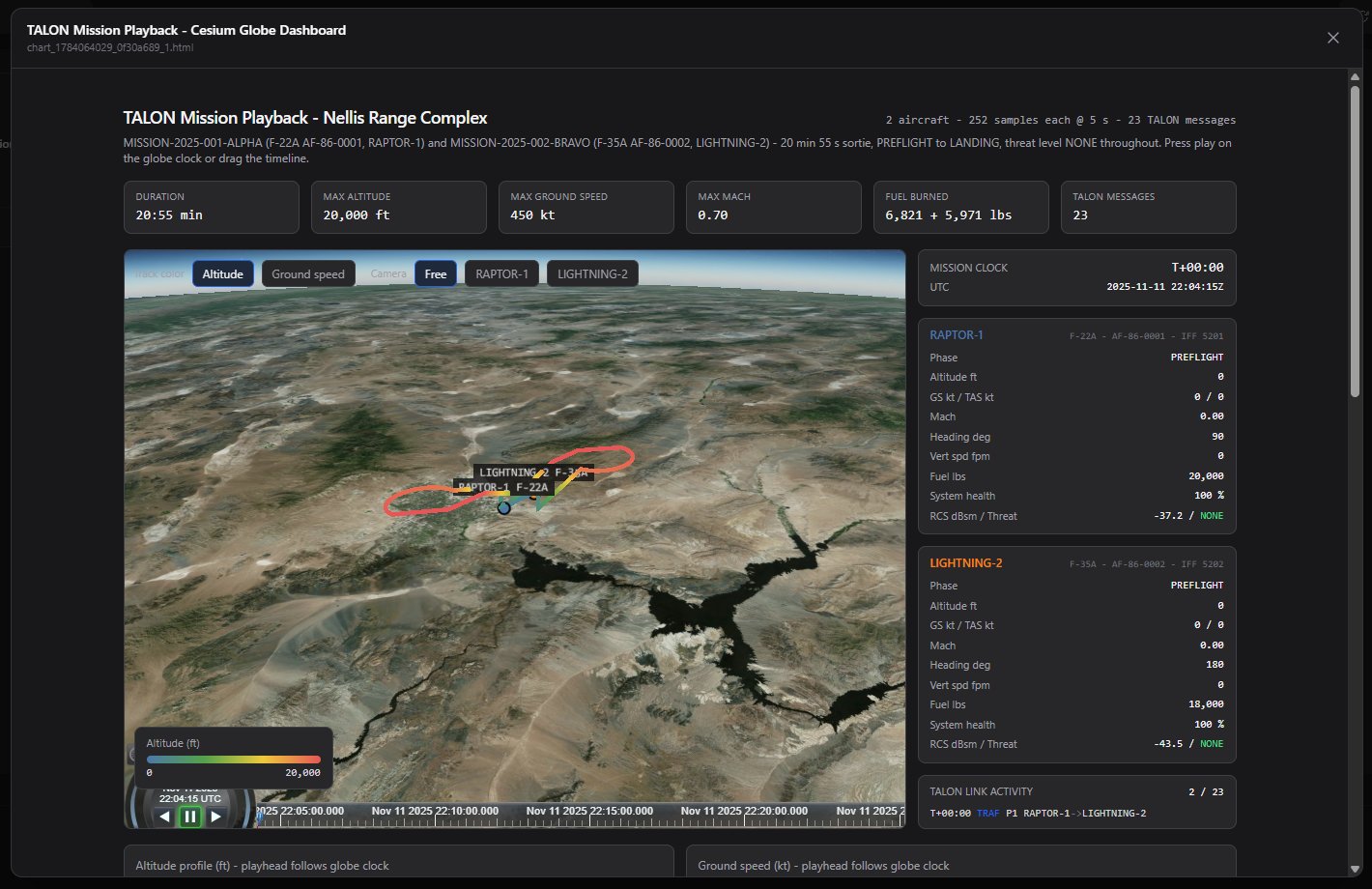 Interactive mission dashboard generated by AVA