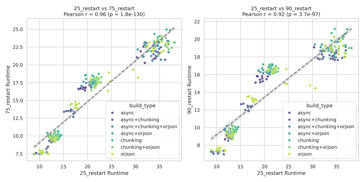 Advanced data visualization chart