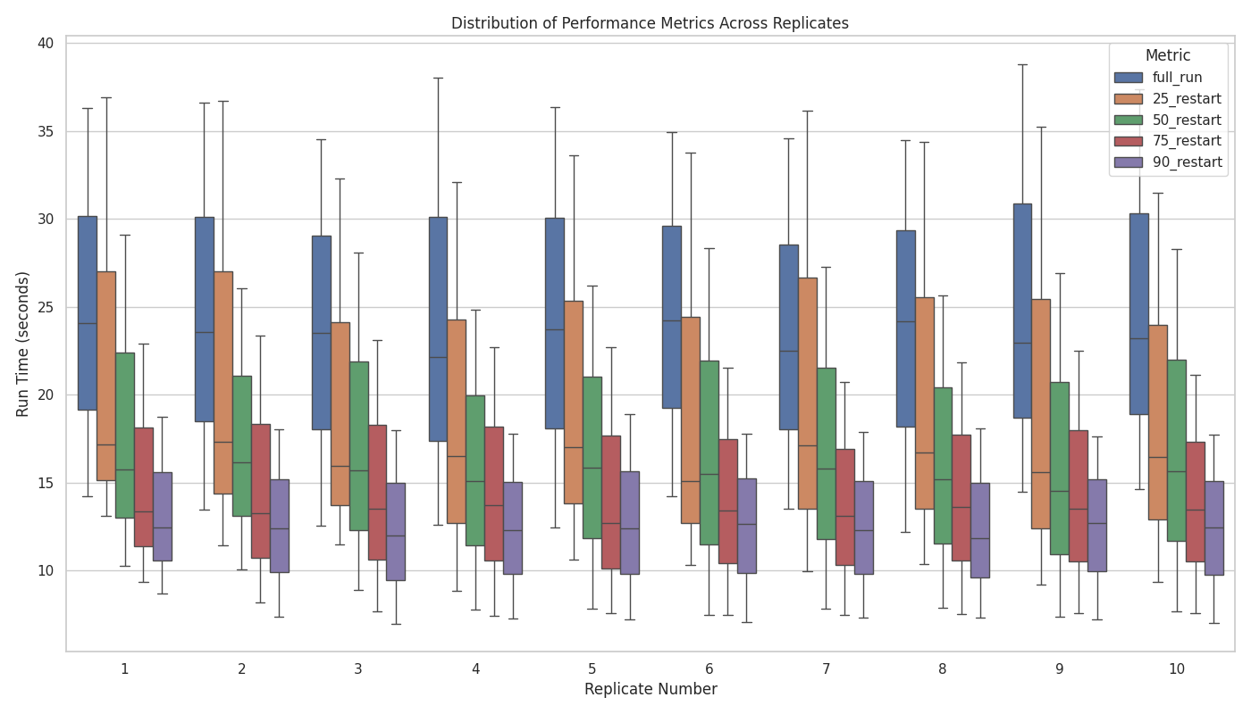 Multi-variable analysis chart