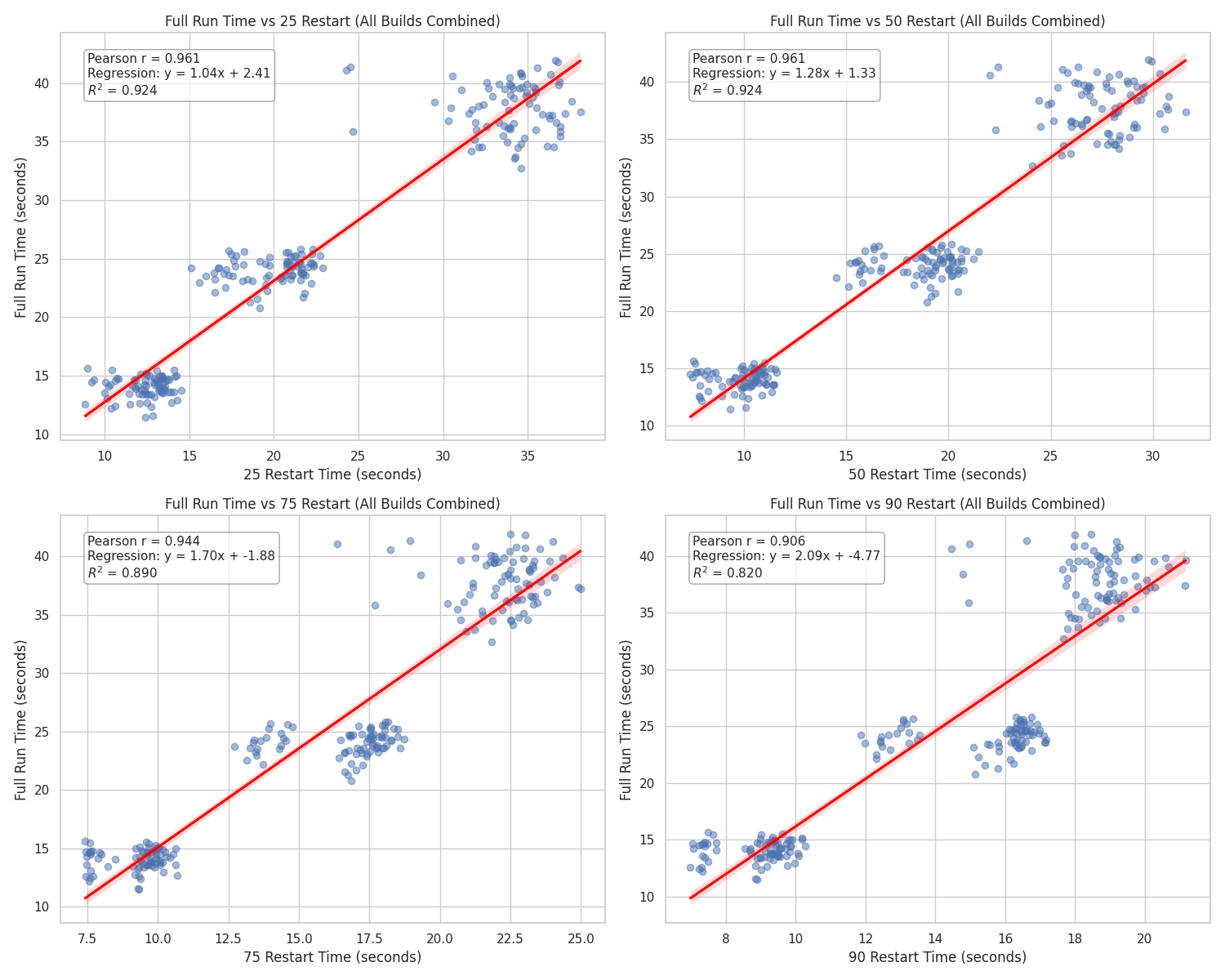 Statistical data visualization chart